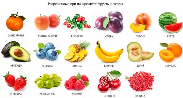 разрешенные фрукты при панкреатите