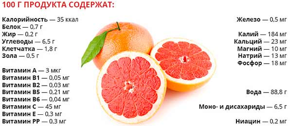 состав грейпфрута