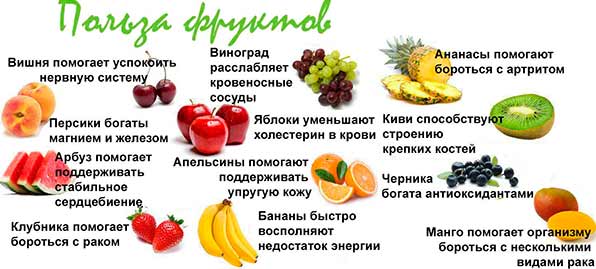 польза фруктов
